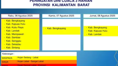BMKG Kalbar Peringatkan Hujan Lebat 7–9 Agustus