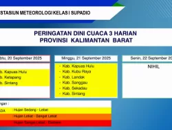 BMKG Kalbar Keluarkan Peringatan Dini Cuaca Tiga Harian
