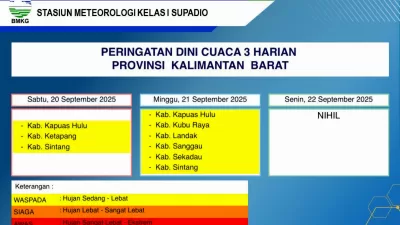 BMKG Kalbar Keluarkan Peringatan Dini Cuaca Tiga Harian