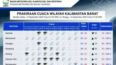 Waspada Cuaca Ekstrem, BMKG Prediksi Hujan Lebat di Sejumlah Wilayah Kalbar